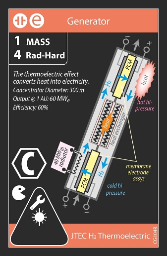 AMTEC Thermoelectric / JTEC H₂ Thermoelectric (back)