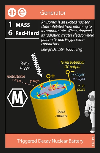 Radioisotope Stirling / Triggered Decay Nuclear Battery (back)