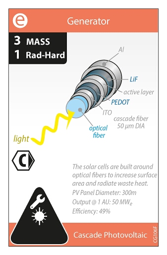 Cascade Photovoltaic / Buckyball C₆₀ Photovoltaic (front)