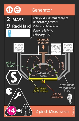 In-core Thermionic / Z-pinch Microfission (back)
