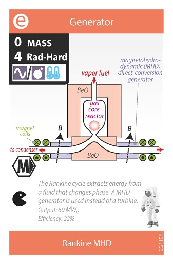 Rankine MHD / MHD Open-Cycle (front)