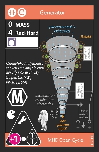 Rankine MHD / MHD Open-Cycle (back)