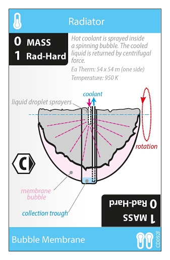 Radiator Card 1 (front)