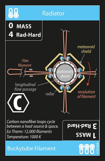 Radiator Card 5 (back)