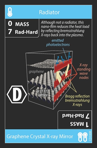 Radiator Card 9 (back)